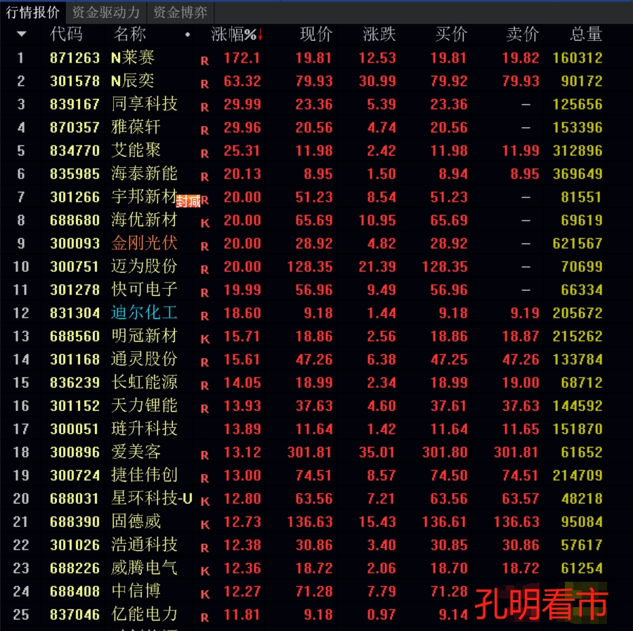 国金太阳证券(国金太阳证券客服电话)