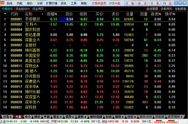 通达信证券软件(通达信证券软件下轿)
