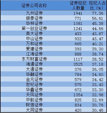 证券对比(证券市场各板块对比)