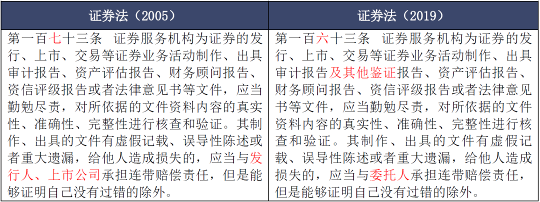证券法解释(证券法修订解读)