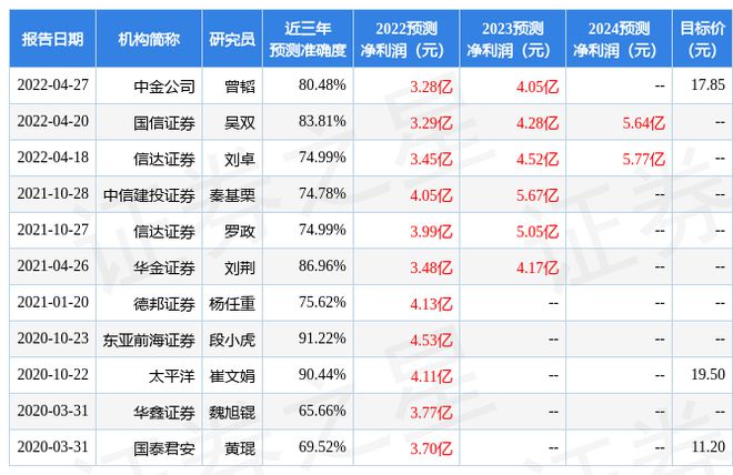 长城证券客服电话(长城证券客服电话人工服务热线)