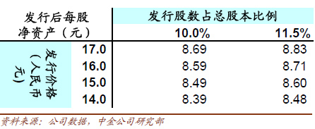 中信证券股票下载(中信证券股票下载app)