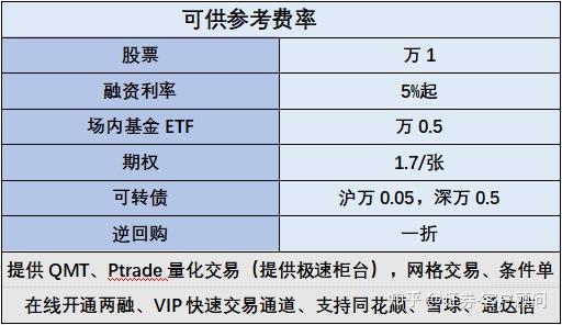 佣金低的证券公司(佣金低的证券公司有哪些)