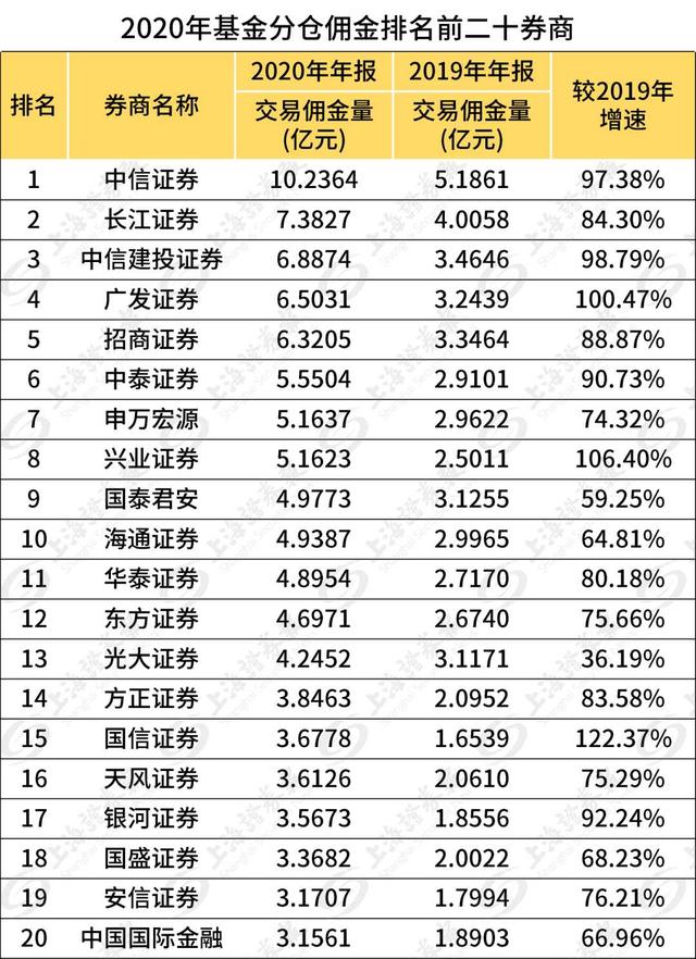 中信证券的佣金是多少(中信证券的佣金是多少钱)
