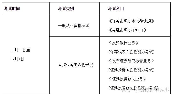 证券考试大纲(证券考试2020)