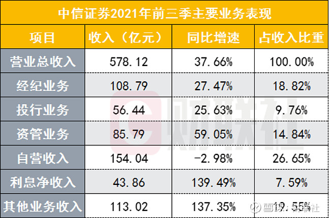 中信证券开户流程(华林证券手机版下载)