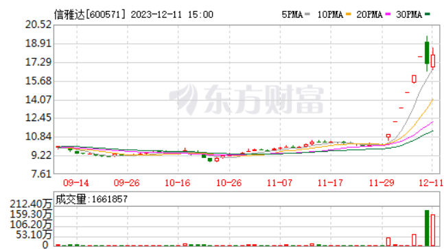 方正证券手机(方正证券手机版)