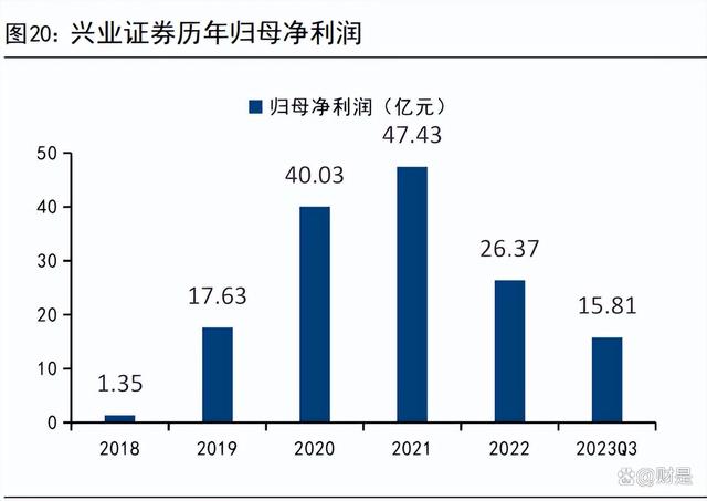 证券市场的基本功能(证券市场的基本功能包括)