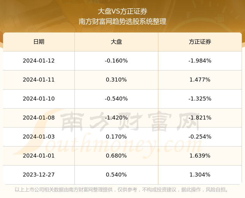 股票方证证券(方证证券安全吗)
