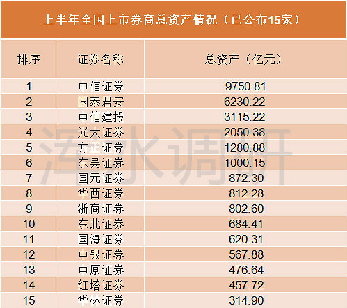 全国证券排名(全国证券排名前十名)