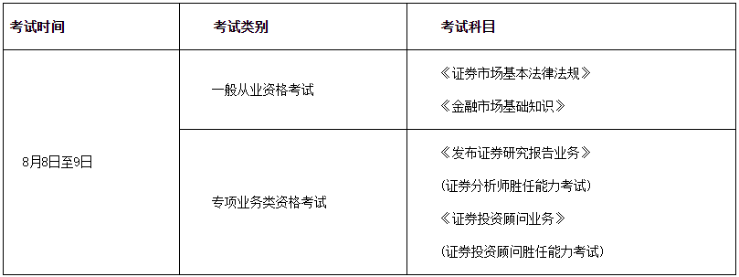 证券从业科目选择(证券从业资格考试选择科目)