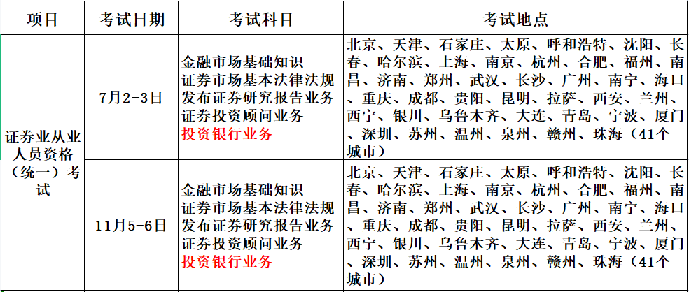 证券从业科目选择(证券从业资格考试选择科目)
