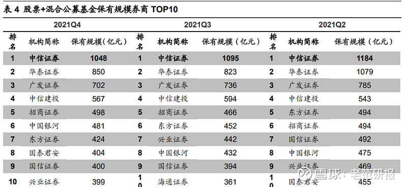 中信证券的佣金是多少(中信证券佣金是多少2020)