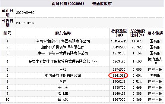 中信证券股票下载(中信证券股票软件下载)