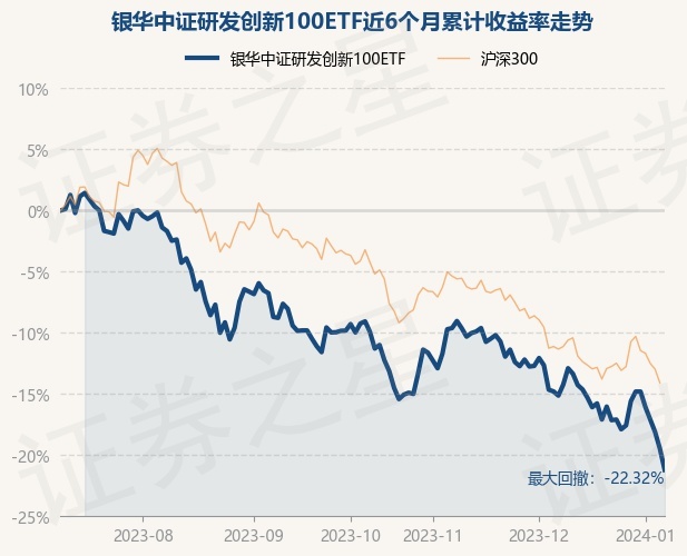 中证证券基金(中证证券基金排名)