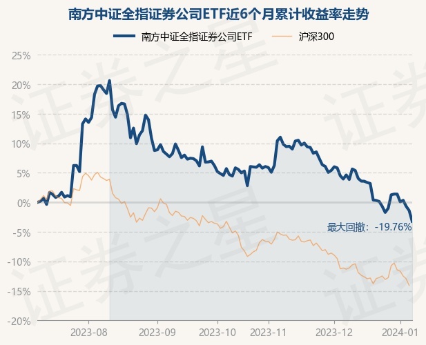 中证证券基金(中证证券基金排名)