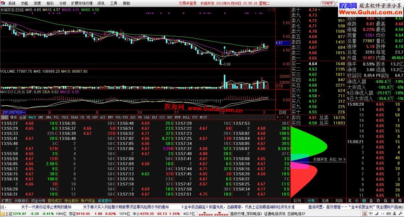 通达信证券软件(通达信专业的证券app)