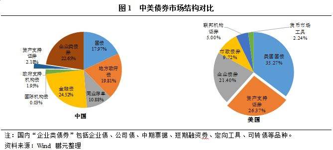 企业资产支持证券(企业资产支持证券利息能税收扣除吗)