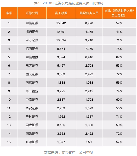 佣金低的证券公司(十大证券公司哪个佣金最低)
