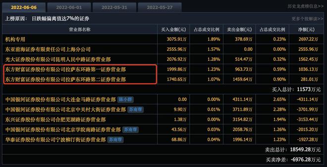 散户选哪个证券公司好(散户选哪个证券公司好?)