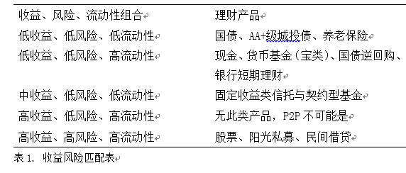 证券期货投资者适当性(证券期货投资者适当性管理办法的核心逻辑是)