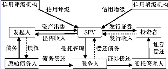 资产证券化的流程(资产证券化流程图讲解次贷危机)
