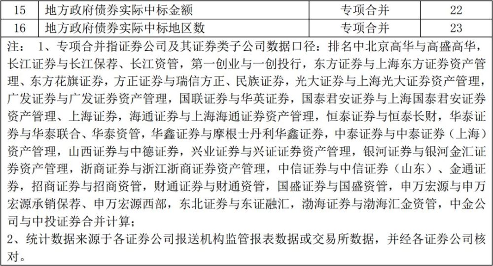 证券公司承销(证券公司承销证券,不得有哪些行为)