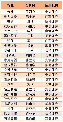 招商证券研究所(招商证券研究所怎么样)