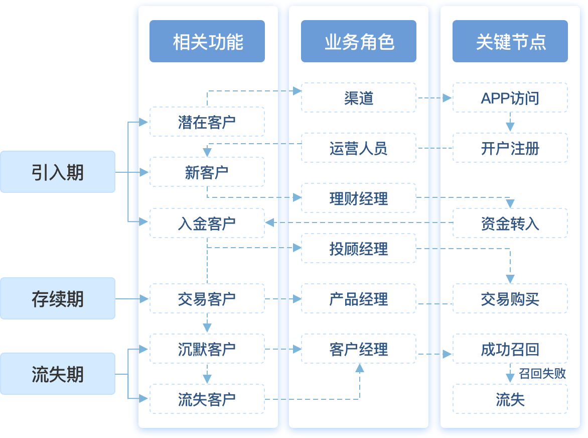 证券解决方案(商家代金券解决方案)