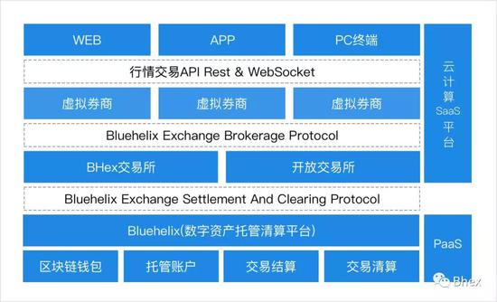 证券解决方案(商家代金券解决方案)