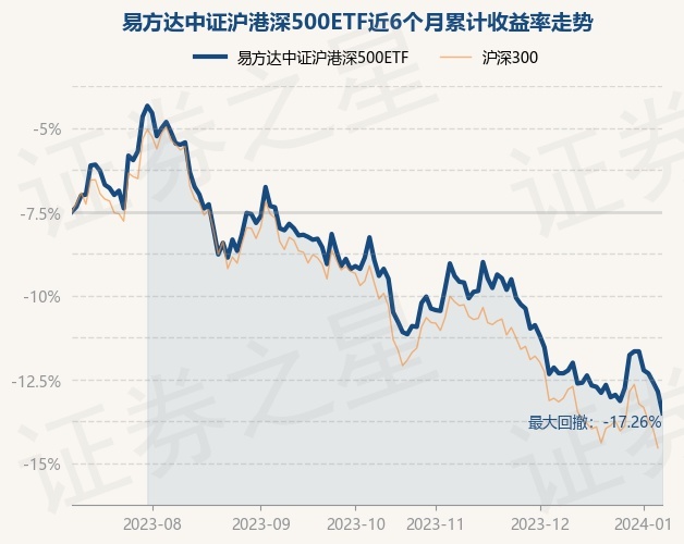 易方达证券(易方达证券公司分级502010基金买卖)