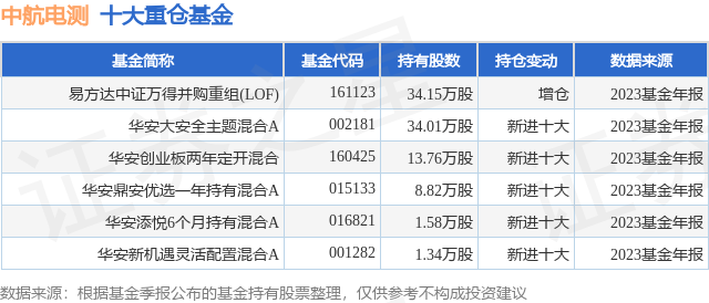 易方达证券(易方达证券公司分级502010基金买卖)
