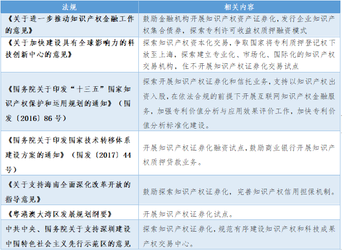 企业资产支持证券(企业资产支持证券和信贷资产支持区别)