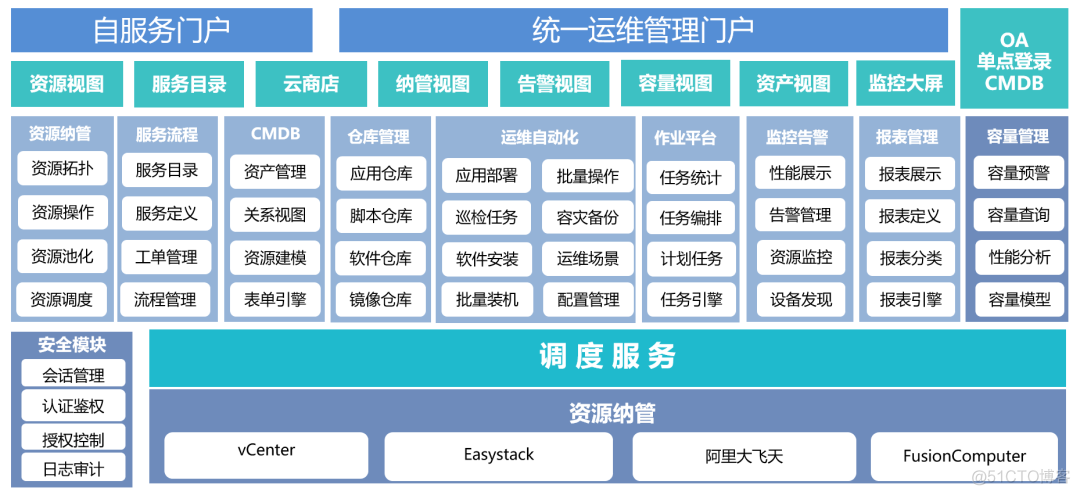 证券运维(证券运维工程师招聘)