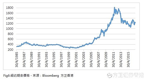 方正证券香港(方正证券香港金融控股有限公司)