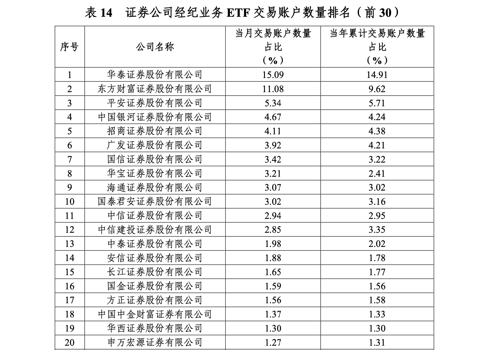 银河证券排名(银河证券排名全国第几)