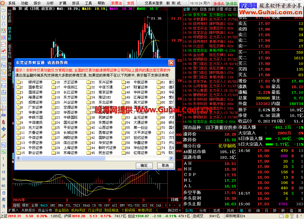 通达信证券软件(通达信证券软件官方)