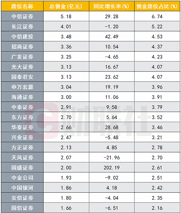 中信证券的佣金是多少(中信证券的佣金一般是多少)
