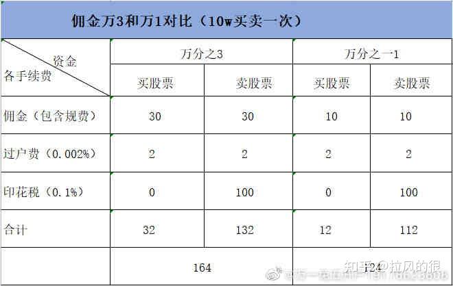散户选哪个证券公司好(散户选哪个证券公司好点)