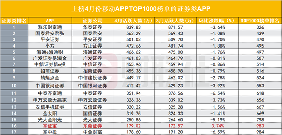 全国证券排名(全国证券公司排名50强)