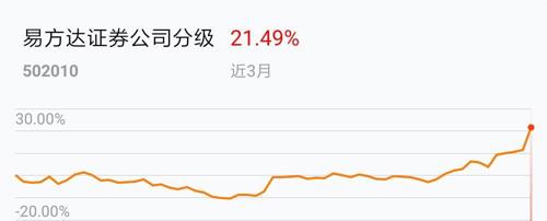 易方达证券(易方达证券etf基金)
