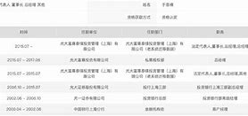 光大证券股票行情(光大证券股票行情分析报告)
