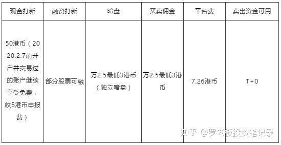 中信证券开户流程(中信证券开户流程图)