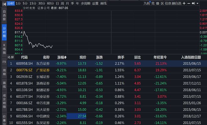 中信证券融资(中信证券融资融券开通条件)