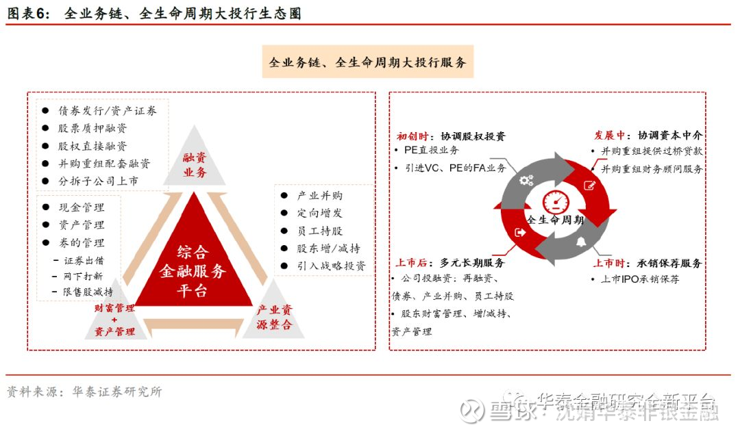 中信证券融资(中信证券融资融券开通条件)