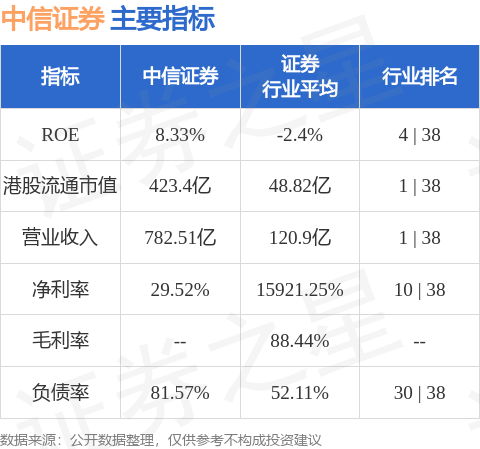 中信国际证券(中信国际证券官方网站)