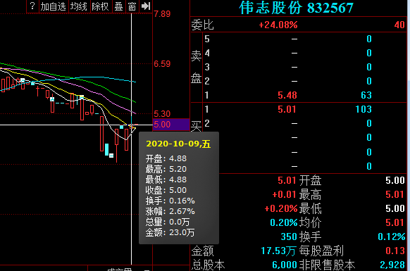 股票方证证券(方证证券交易费用)