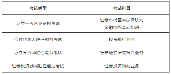 证券投资顾问胜任能力考试(证券投资顾问胜任能力考试报名)