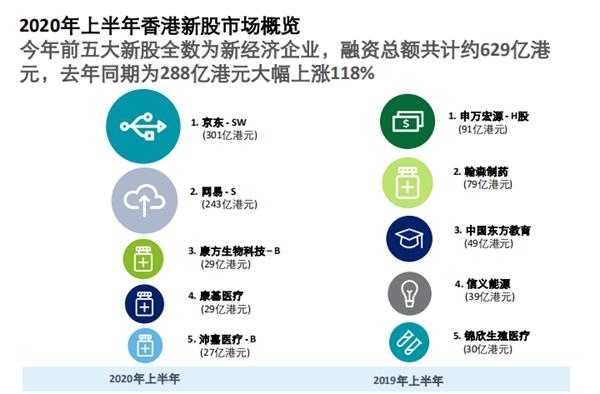 方正证券香港(方正证券香港有限公司)