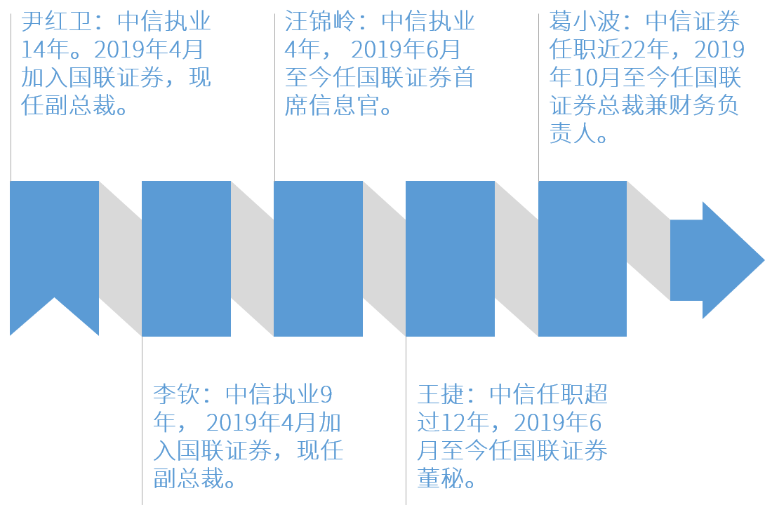 入职证券公司(入职证券公司必须要从业资格证吗)